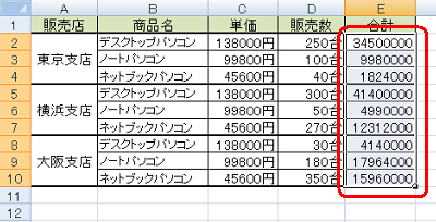 上記の手順で設定したユーザー定義を活用して、「合計」に「円」という単位を付けます
