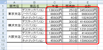 表内の数値に単位が付いたことを確認してください