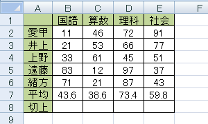 Excel 2007を起動し、データを入力します