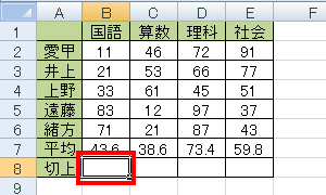 小数点を切り上げた値を表示するセルをクリックします