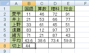 セルB8にセルB7の値を切り上げた値が表示されます