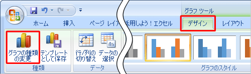 リボンに「グラフツール」が表示されたら、「デザイン」タブをクリックし、「種類」グループの「グラフの種類の変更」をクリックします