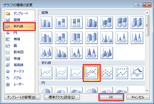 変更するグラフの種類をクリックし、「OK」をクリックします