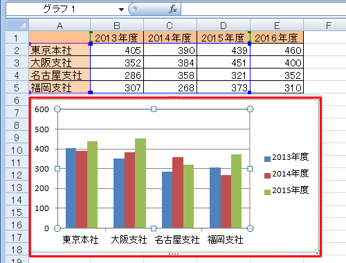 グラフ内の任意の場所をクリックします