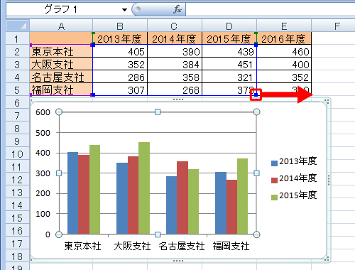 枠線の四隅に表示された「■」をドラッグし、グラフの範囲を変更します
