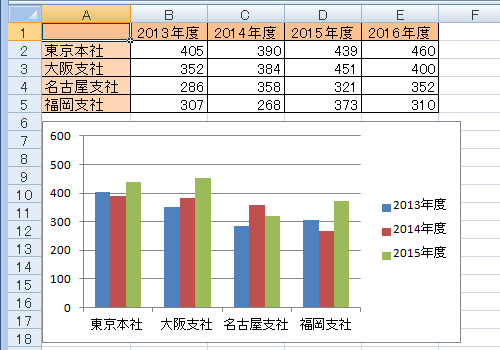 任意の表とグラフを作成します