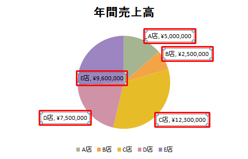 グラフに選択した項目が表示されたことを確認してください
