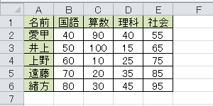 任意の表を表示します