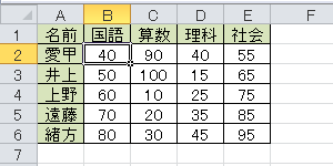 直前に行った操作が元の状態に戻ったことを確認してください