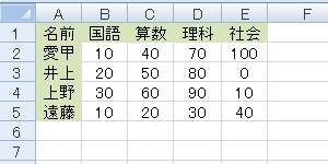 任意の表を表示します