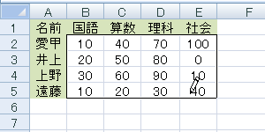 ドラッグした範囲に罫線が引けたことを確認してください