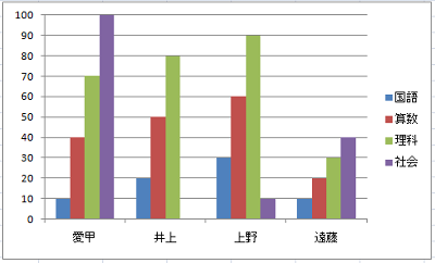 棒の重なりを調整したい棒グラフを表示します