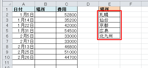 ここでは例として下図のような表を作成し、ドロップダウンリストに表示したい項目を入力します