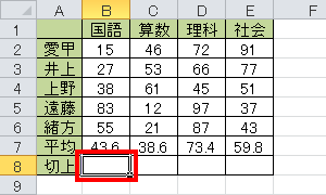 小数点を切り上げた値を表示するセルをクリックします