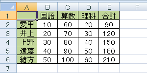 数式を含む任意の表を作成します