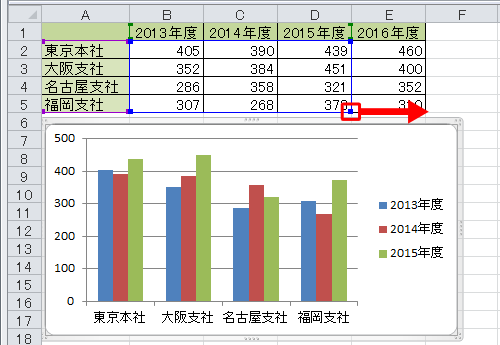 枠線の四隅に表示された「■」をドラッグし、グラフの範囲を変更します