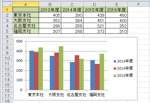 任意の表とグラフを作成します
