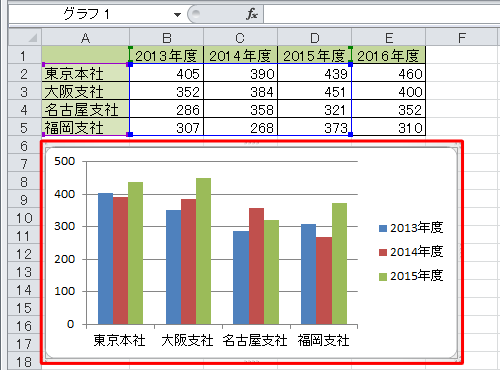 グラフ内の任意の場所をクリックします