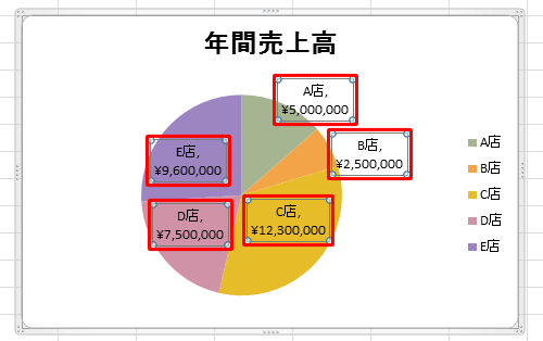 グラフに選択した項目が表示されたことを確認してください