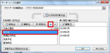 グラフで現在の位置より下に表示したい項目があれば、クリックして「上へ移動」をクリックします