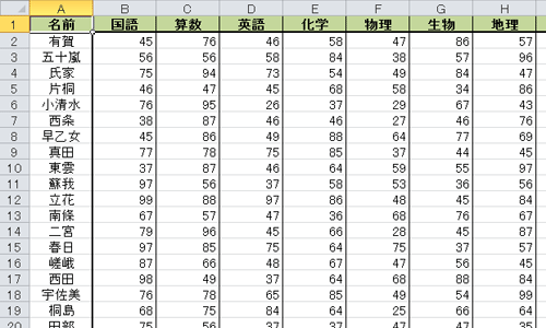 分割したいデータを表示します