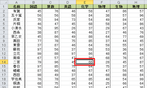 4分割する場合、表中の分割したい場所のセルをクリックします