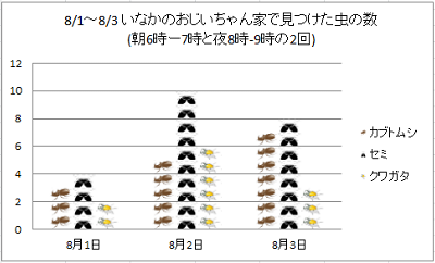 Excel 2010では、棒グラフを作成する際、グラフ内の棒を好みの図で表示することができます