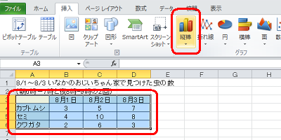 グラフ化したいデータをドラッグして範囲選択し、リボンから「挿入」タブをクリックして、「グラフ」グループの「縦棒」をクリックします