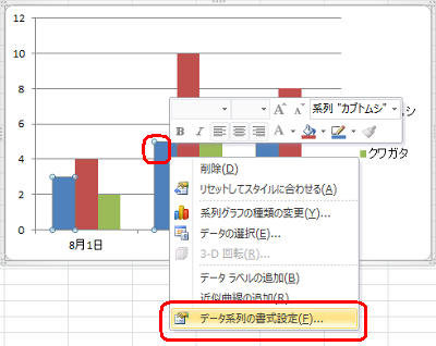 「1. 棒グラフを作成する」で作成したグラフから、「カブトムシ」の棒を右クリックし、表示された一覧から「データ系列の書式設定」をクリックします