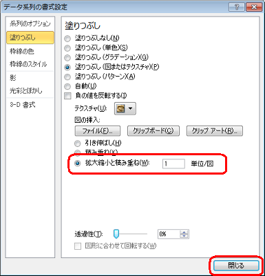 「塗りつぶし」に戻ったら、「図の挿入」欄の「拡大縮小と積み重ね」をクリックし、「単位／図」に「1」を入力して、「閉じる」をクリックします