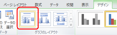 リボンから「デザイン」タブをクリックして、「グラフのレイアウト」で好みのレイアウトをクリックします