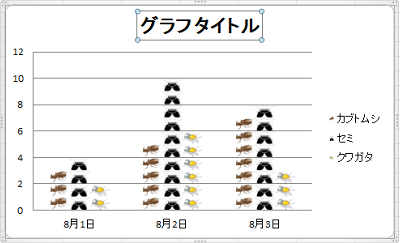 グラフに表示された「グラフタイトル」をクリックします
