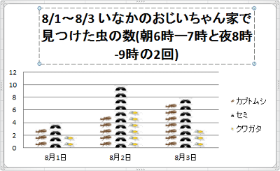 表示したいタイトルを入力します