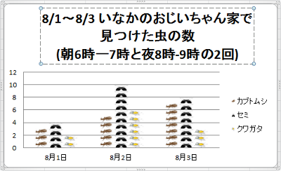 入力したタイトル文で改行などを行い文章を整えます