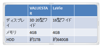 表のセルにテキストを入力したスライドを表示します