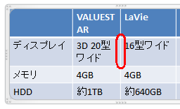セルの右端にマウスポインターを移動させ、マウスポインターの形状が変化したらダブルクリックします