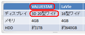 セルの横幅が広くなり、1行に表示されるようになりました