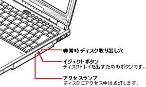 非常時ディスク取り出し穴（一例）