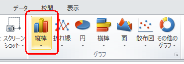 リボンから「挿入」タブをクリックし、「グラフ」グループの「縦棒」をクリックします