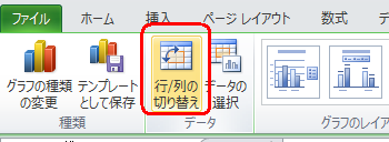 リボンから「デザイン」タブをクリックし、「データ」グループの「行/列の切り替え」をクリックします