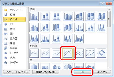 任意のグラフの種類をクリックして、「OK」をクリックします