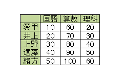 通常の印刷結果