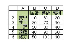 行番号と列番号を表示した印刷結果