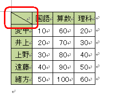 表のセルに斜線を引いた状態