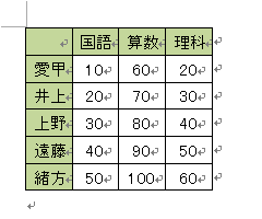 表を作成します