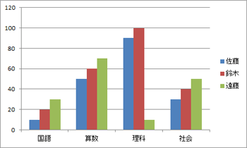 切り替え前