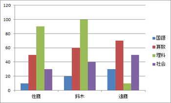 切り替え後