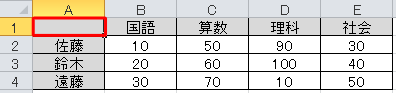 任意のデータを入力して表内の任意のセルをクリックします