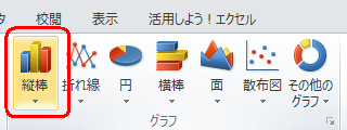 リボンから「挿入」タブをクリックし、「グラフ」グループから「縦棒」をクリックします