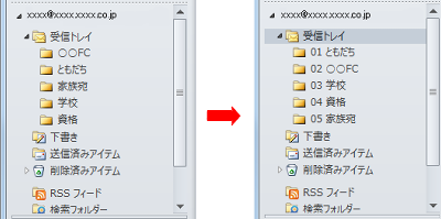 （例）フォルダー名の先頭に番号を付けると、その番号の順にフォルダーが並び替わる
